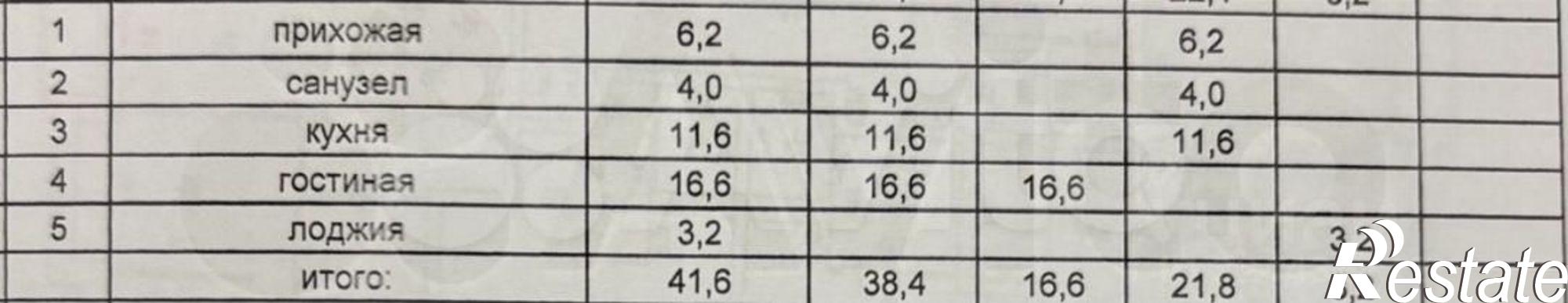 Купить квартиру за 6 200 000 рублей на мкр Макаренко, 11б